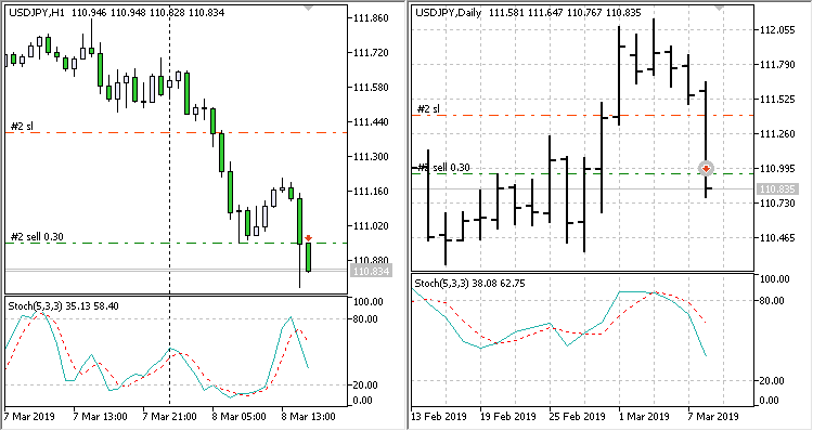 iStochastic Two Periods