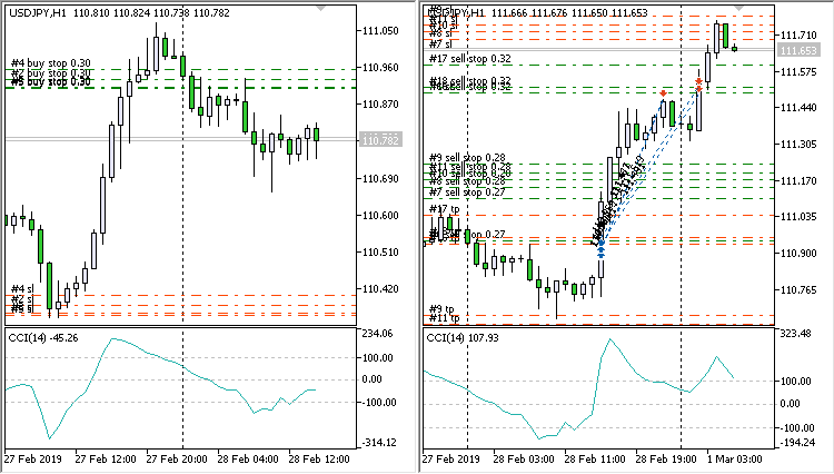 iCCI Pending Stop