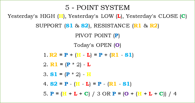 5-POINT SYSTEM