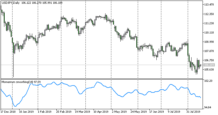 Momentum smoothing