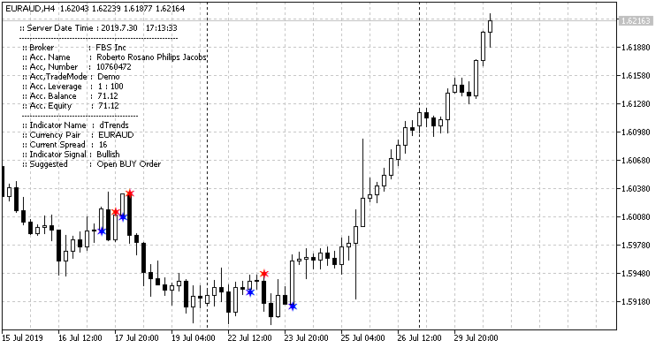 dTrends_euraud-h4-fbs-inc.png