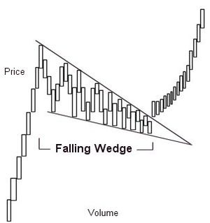 Free Download Of The Wedge Pattern Expert By Aharontzadik1 For Metatrader 4 In The Mql5 Code Base 19 07 14