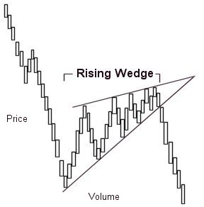 Free download of the 'Wedge pattern' expert by 'aharontzadik1' for ...