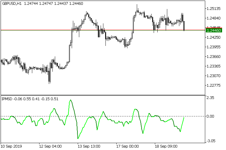 Рис.5 Stability index