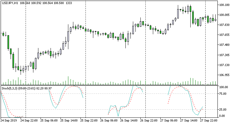 Stochastic Time Control