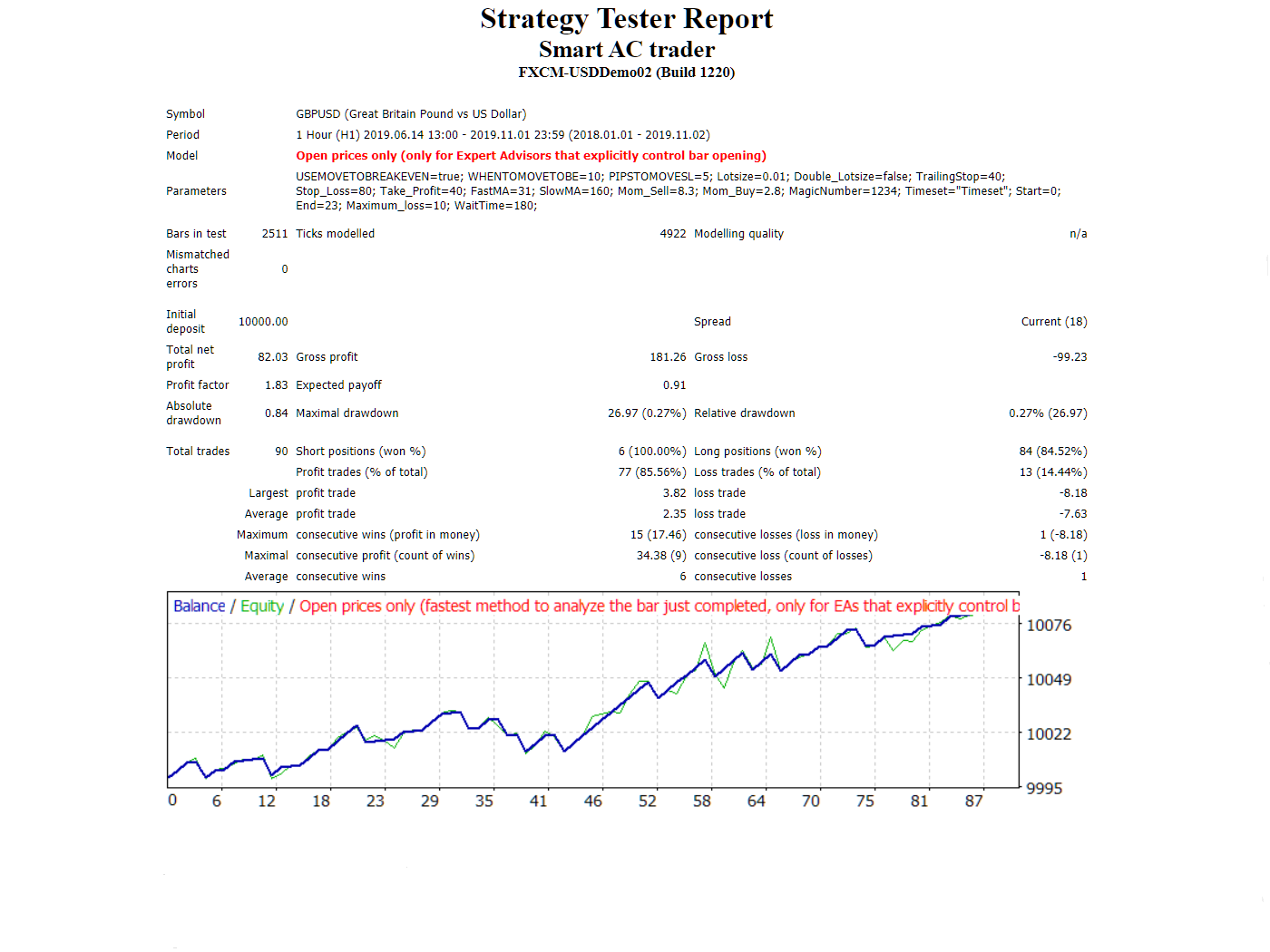 Free download of the 'Smart AC Trader' expert by ...
