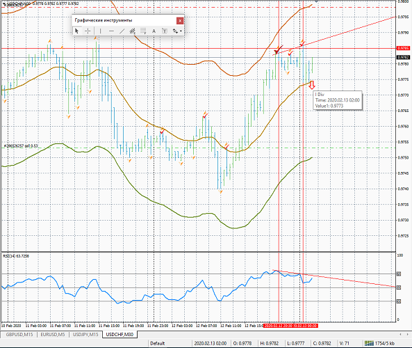 DIVERGENCE PATTERN 