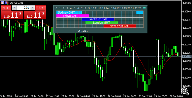 25+ Forex Trading Times Gmt Images - forex Site