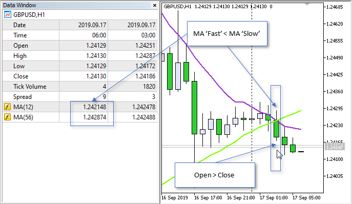 Channel Two iMA Target Fibonacci Retracement