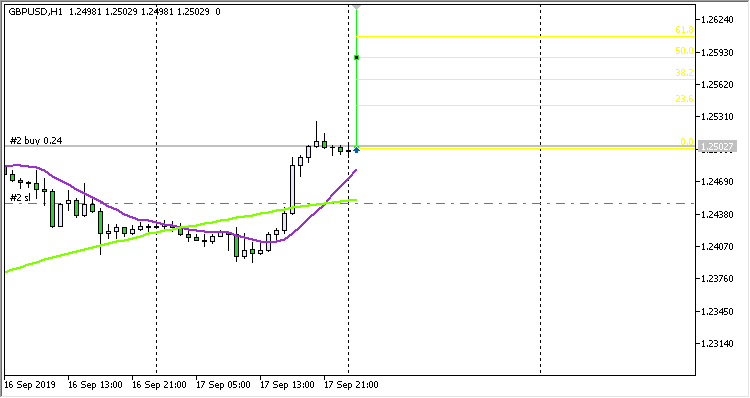 Channel Two iMA Target Fibonacci Retracement