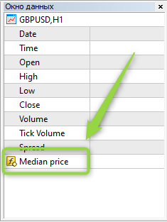 Price Chart