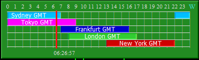 Master Forex Market Hours with GMT MT4 Indicator for Trading Success