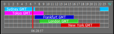 Файл gmt чем открыть