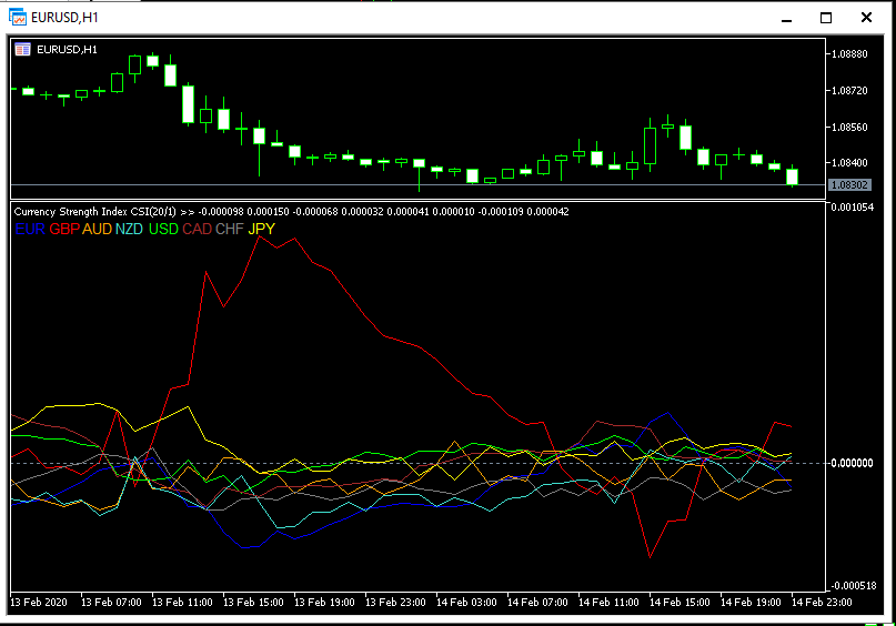 Forex strength indices forex news service