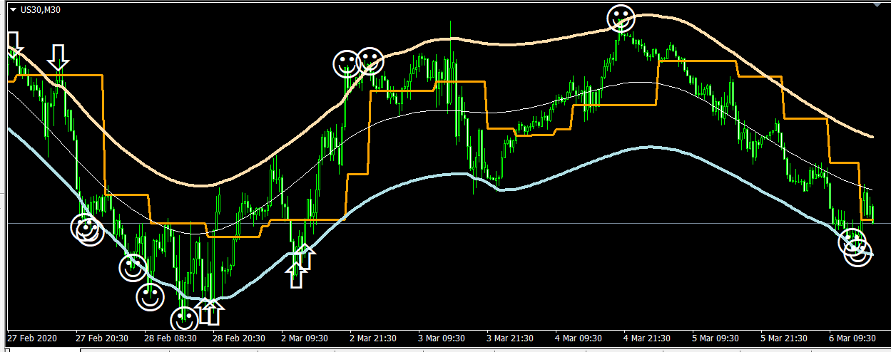 Индикатор участника. Arrow indicator mt4. Target Bands индикатор для мт4. Импульс arrow.mq4 индикатор. Индикатор со стрелками для mt4.