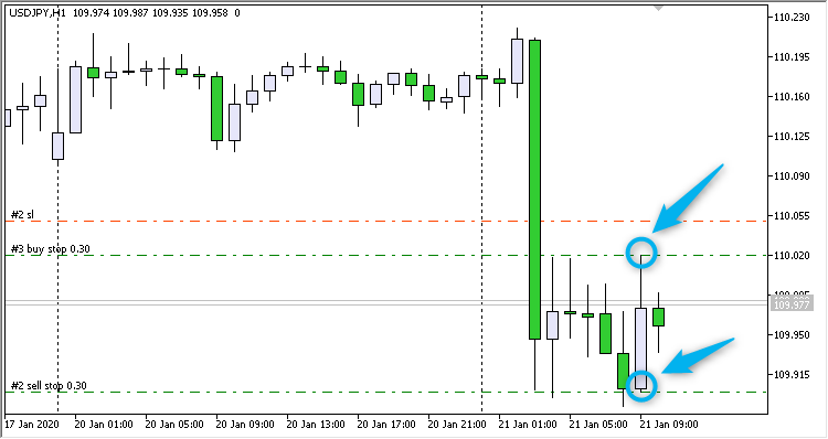 Pending Morning candle