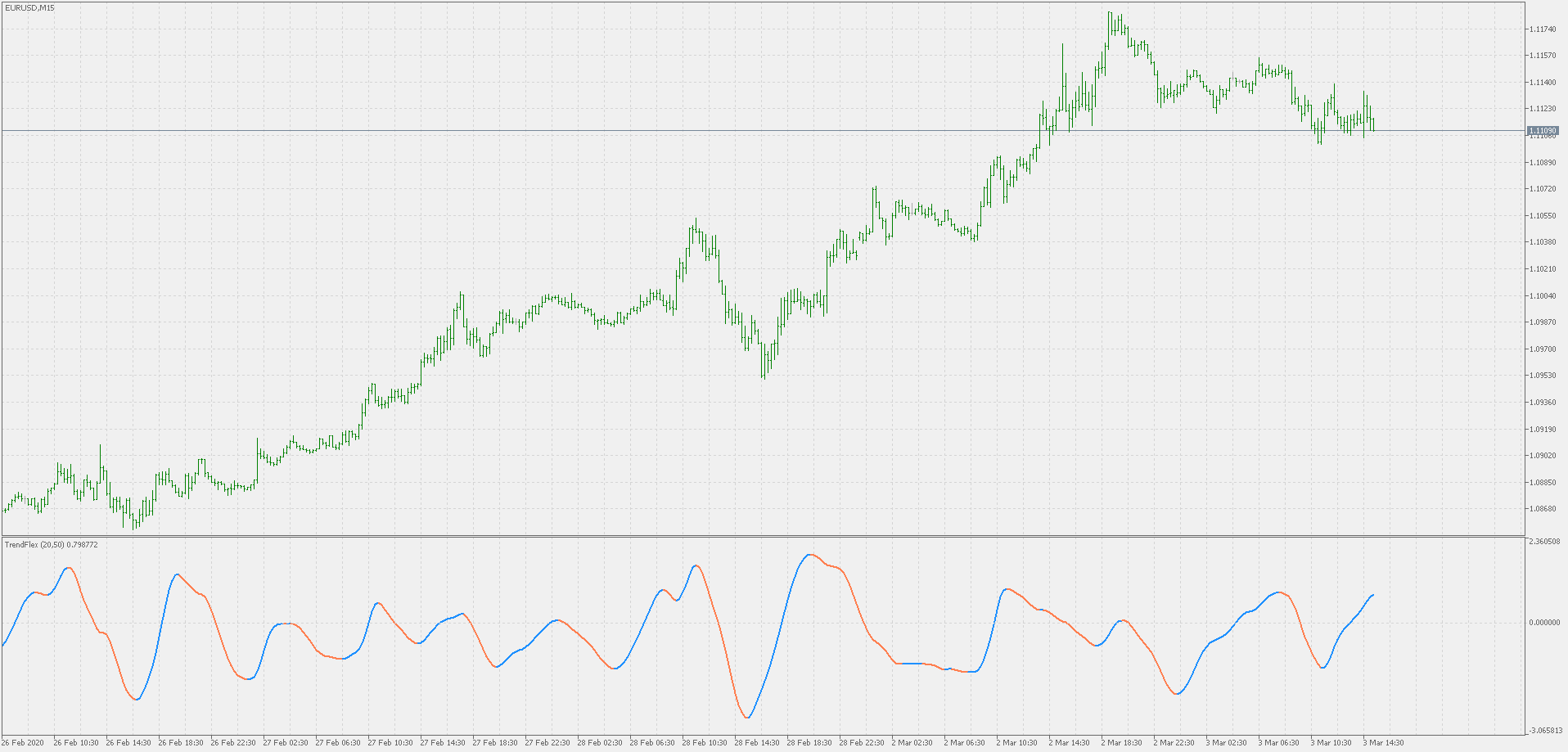 Free download of the 'TrendFlex' indicator by 'mladen' for MetaTrader 5 in the MQL5 Code Base ...
