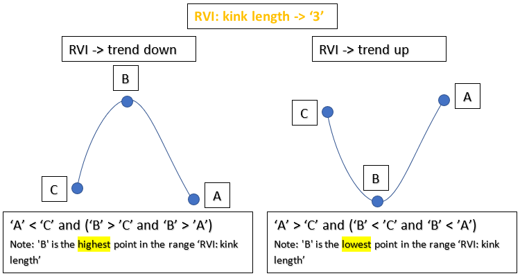 iRVI Kink length