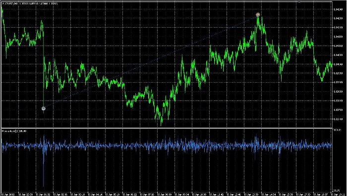 A tsunami on AUDUSD