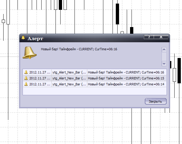 Рис.1 Демонстрация алерта, подаваемого индикатором ytg_Alert_New_Bar 