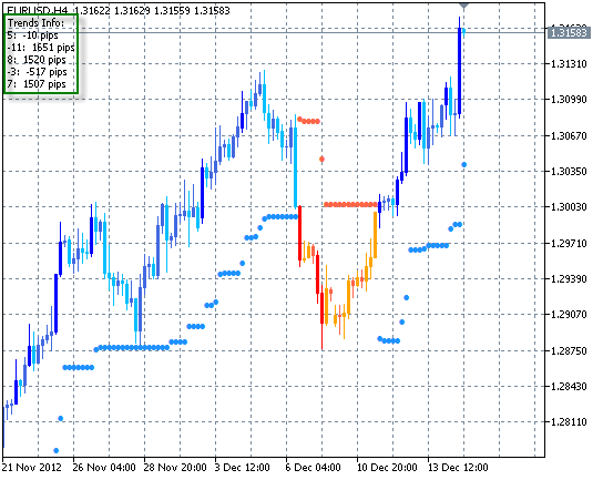 Breakout Bars Trend v2 (Delta = 1%)