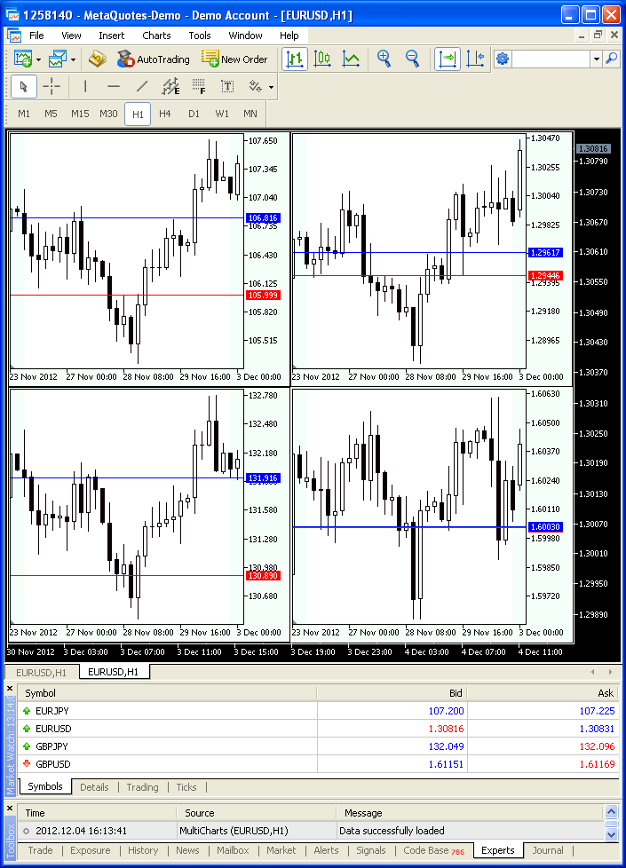 Drawing several charts in a single window