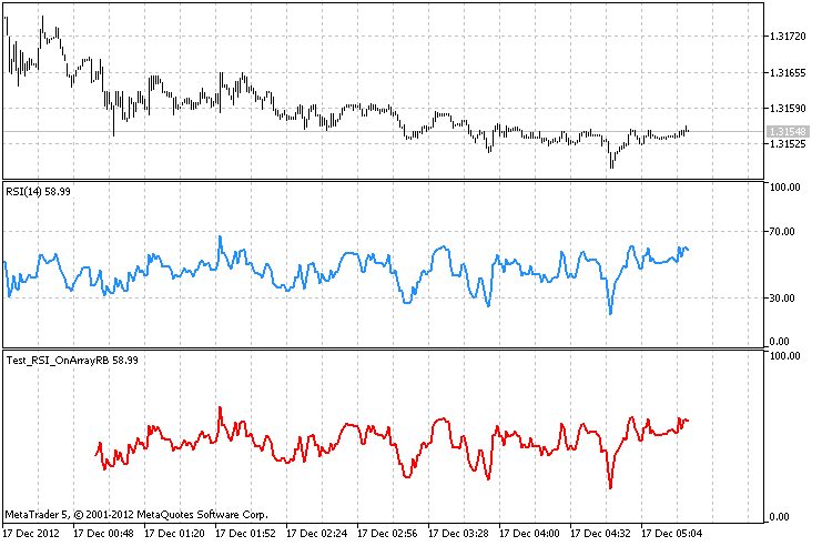 RSI with auto draw trend line - Trends - General - MQL5