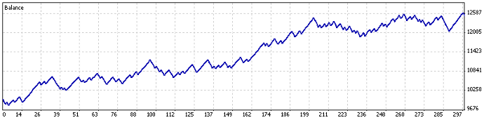 Rendimiento de USDJPY desde 2009 a 2012