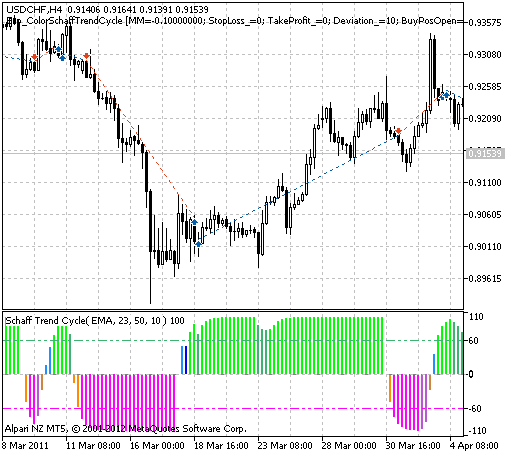 Fig. 1. Gráfico com algumas operações de exemplo.