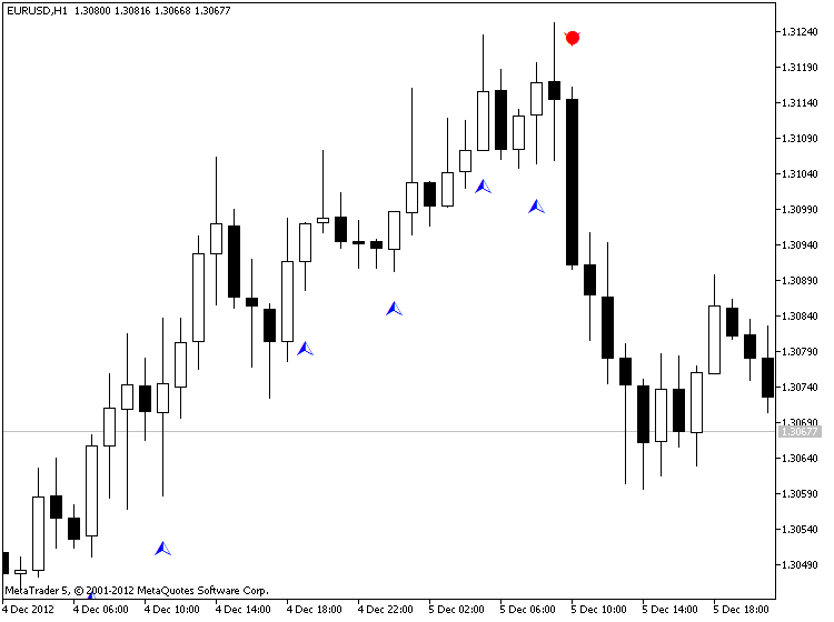 Mt5 Signal Indicator Candlestick Pattern Tekno