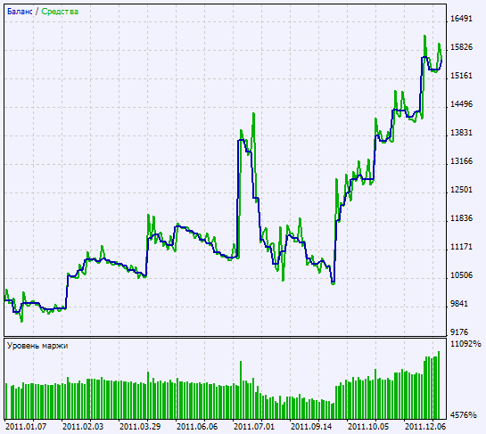 Fig. 2. Gráfico de los resultados de las pruebas