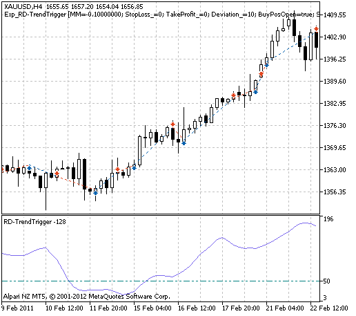 Fig. 1. Gráfico com algumas operações de exemplo.