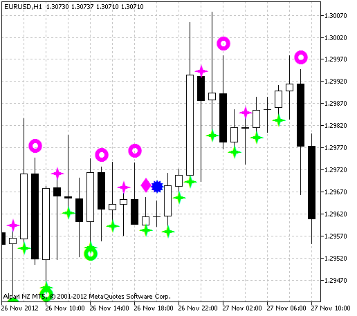 Fig.1 The ytg_Japan_Candles indicator
