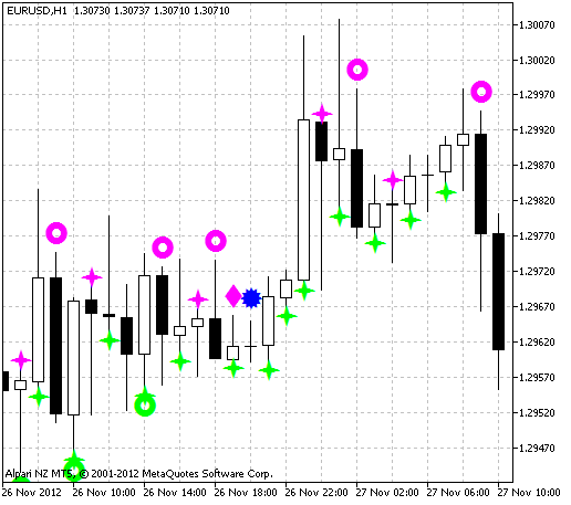 Abb.1 Der ytg_Japan_Candles Indikator