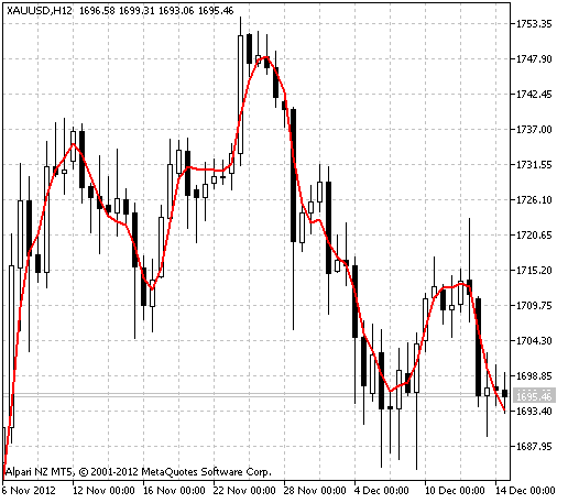 图例.1 DecEMA 指标