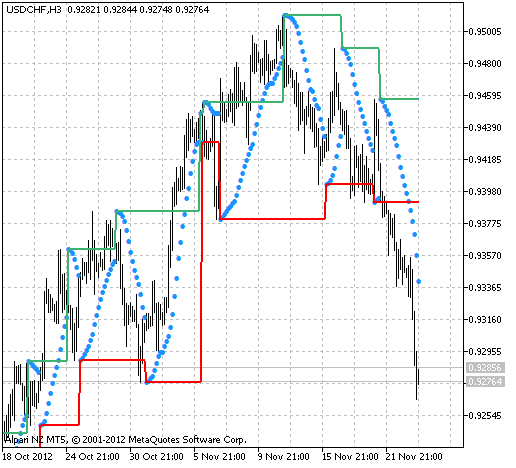 Fig.1 The ATR_MA_Oscillator indicator