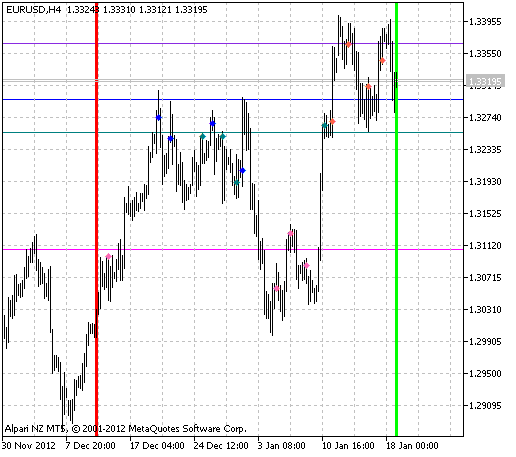 Fig.1 The RSI_MA_LevelSignal indicator