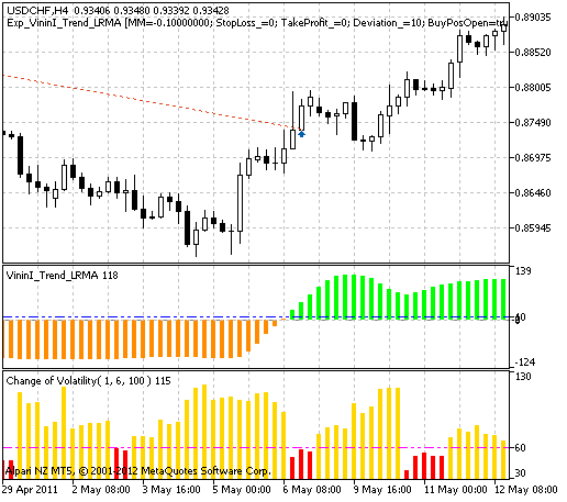 Fig. 1. The instances of history of deals on the chart.