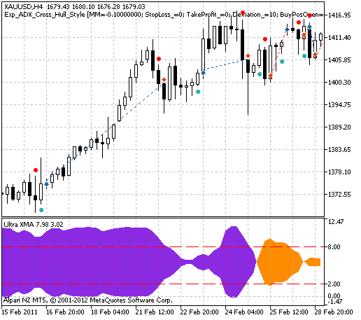 Fig. 1. Gráfico com algumas operações de exemplo.