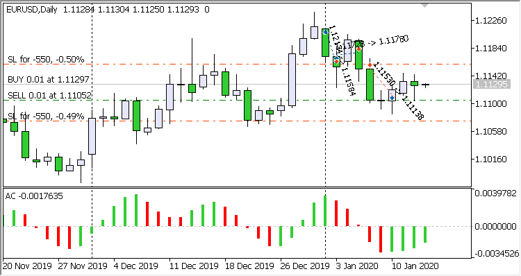 iAC Target