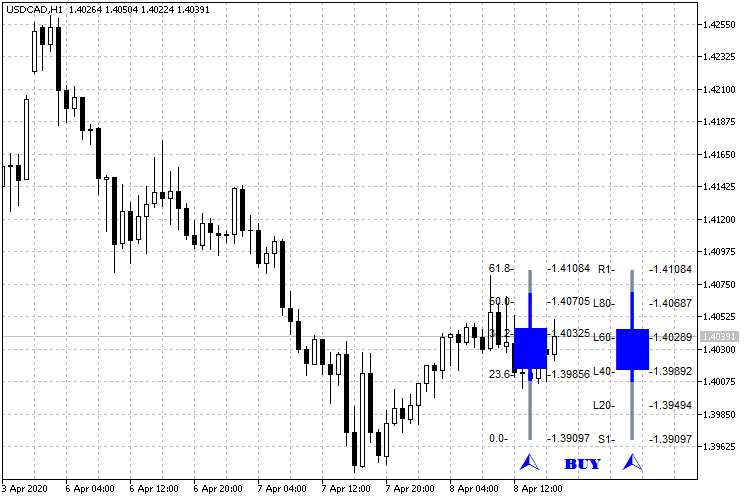 USDCADH1_FPCB_buy