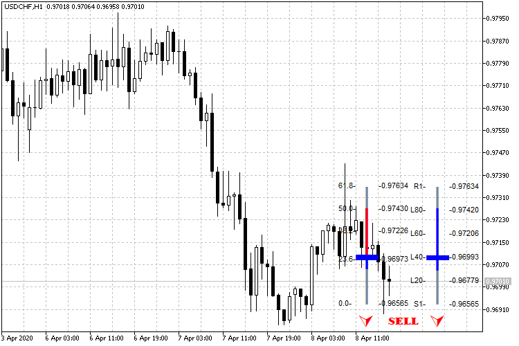 USDCHFH1_FPCB_sell