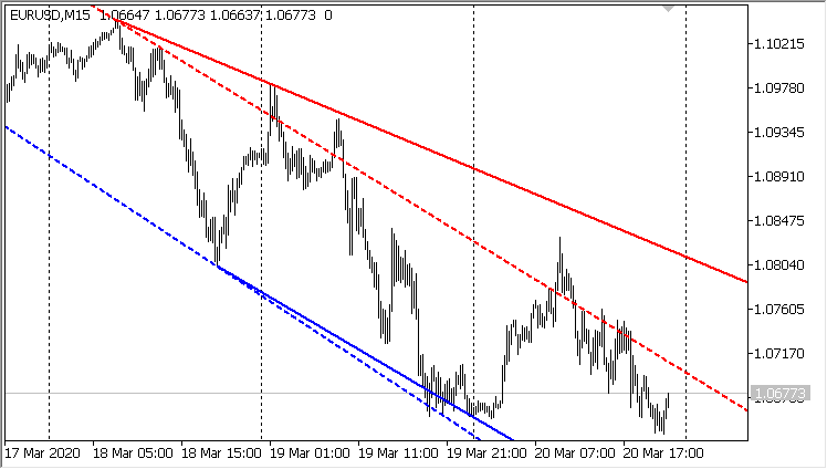 Trend Lines Last Two Days 2