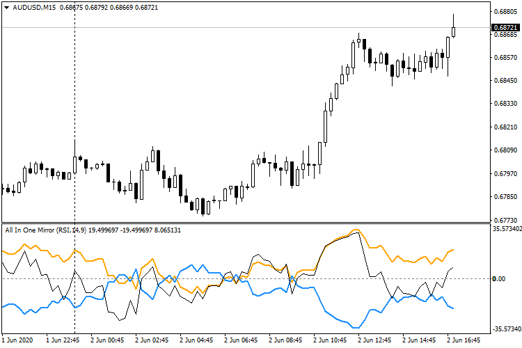 RSI