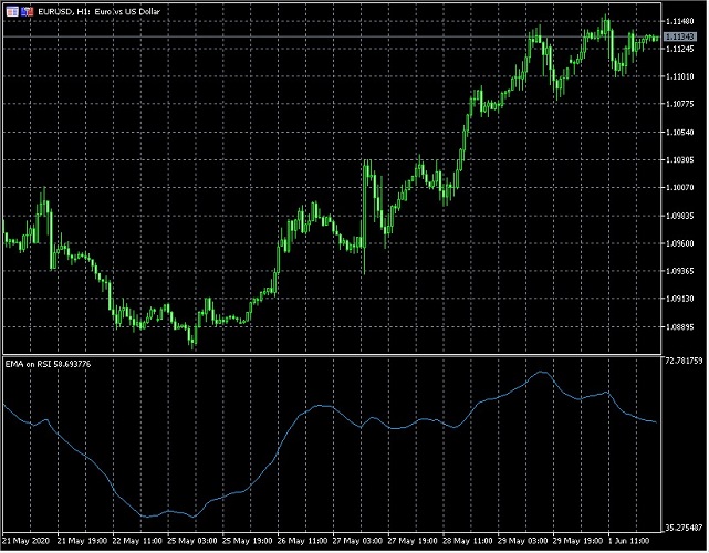 RSI with auto draw trend line - Trends - General - MQL5