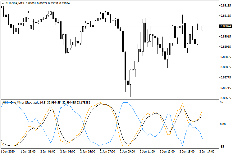 Stochastic