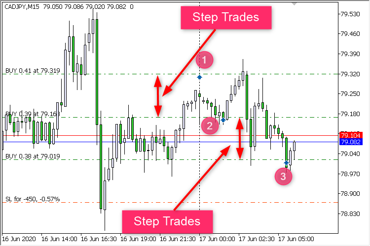 iTriX Two TF Step Trades