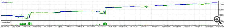 Range Follower Results (2019-2020)