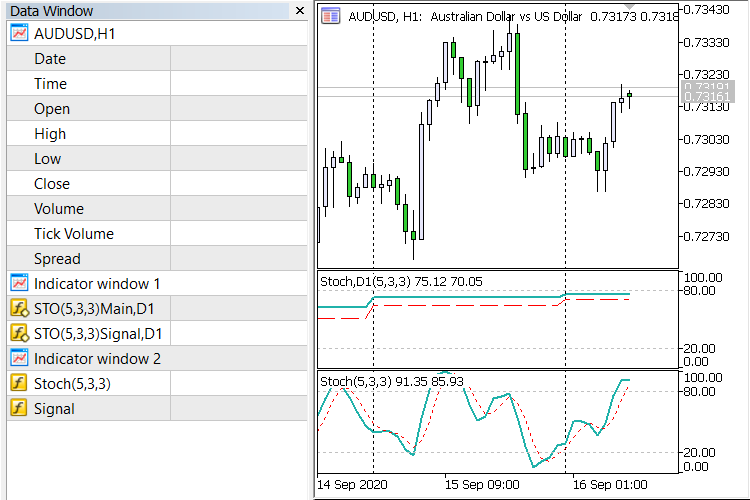 Stochastic Other TimeFrame