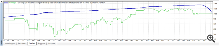 graph petrolbras